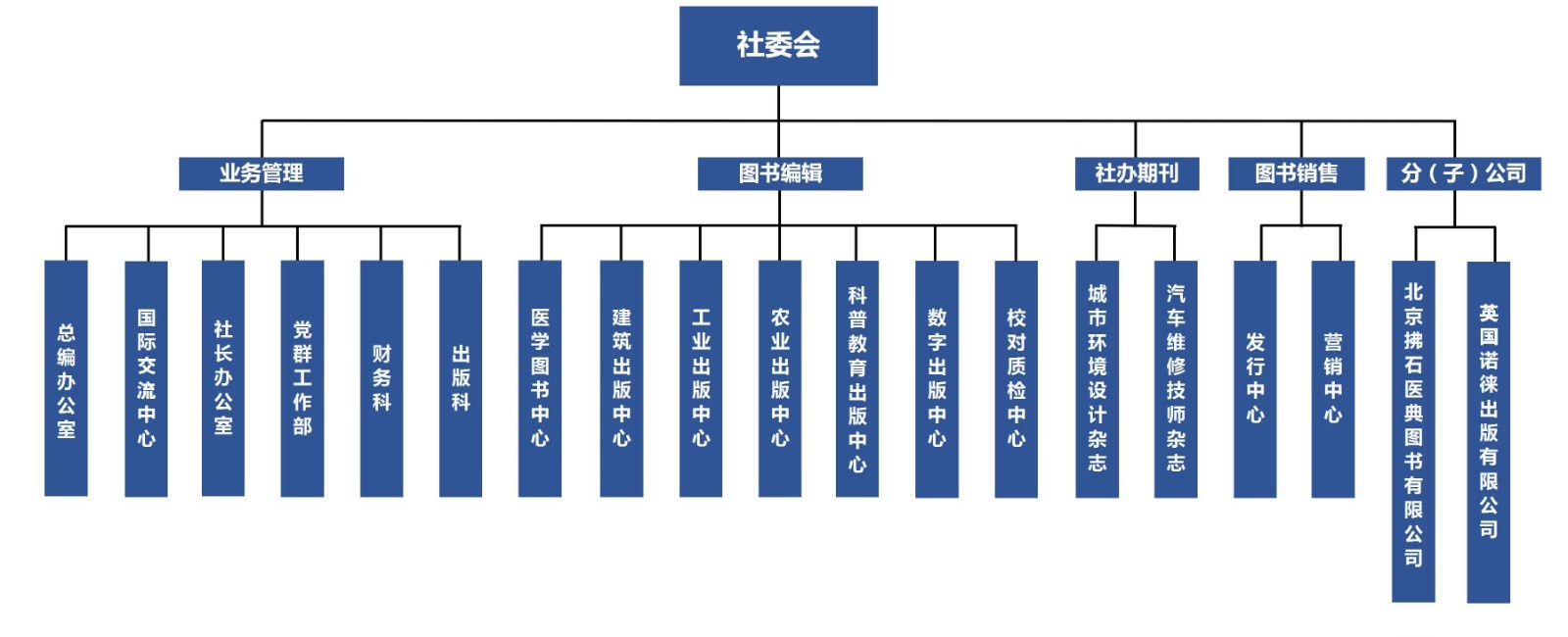 组织架构.jpg