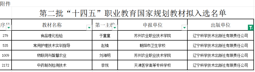 喜报！我社4种教材入选第二批“十四五”职业教育国家规划教材